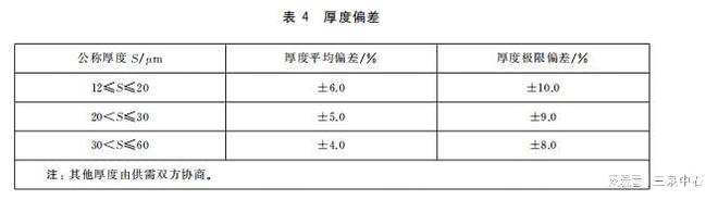 GBT32021—2015 双向拉伸聚丙烯消光薄膜检测仪器解